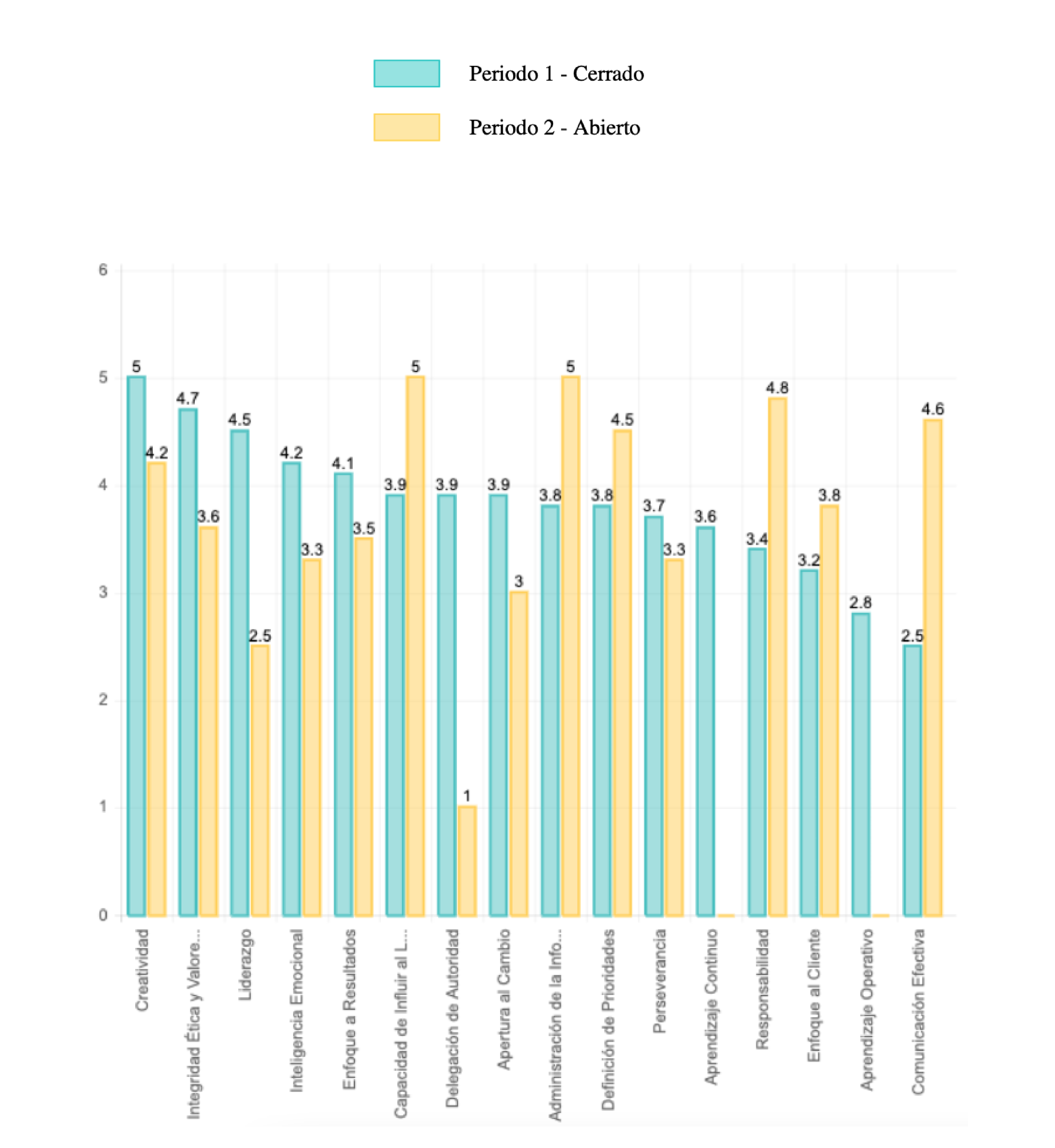360 degree feedback example report
